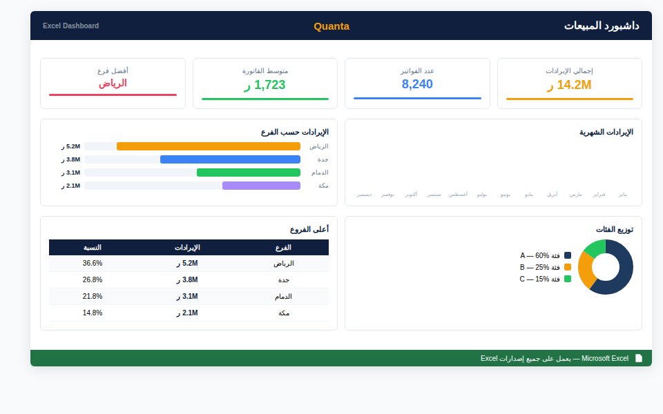 داشبورد Excel احترافي